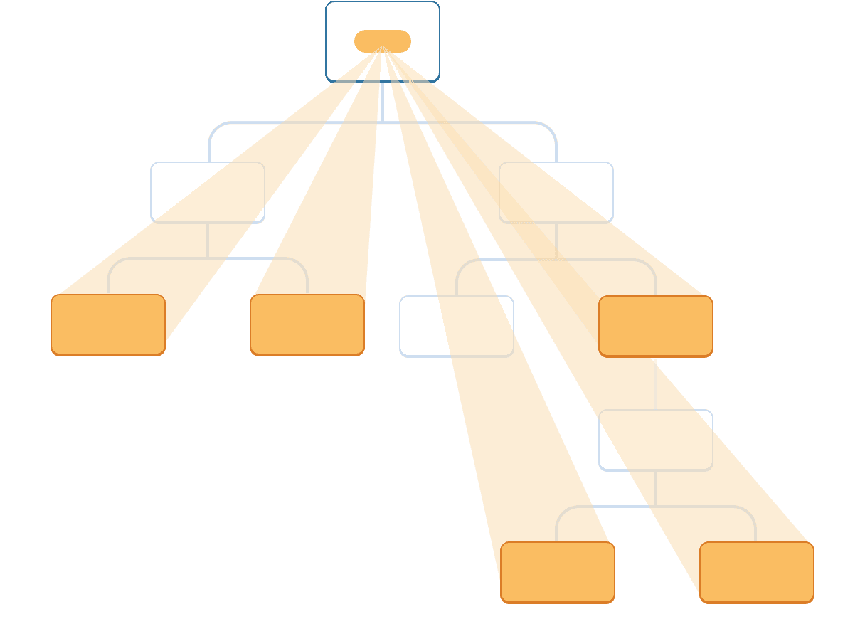 React Composition - an Alternative to React Context | newcubator - next  level web development