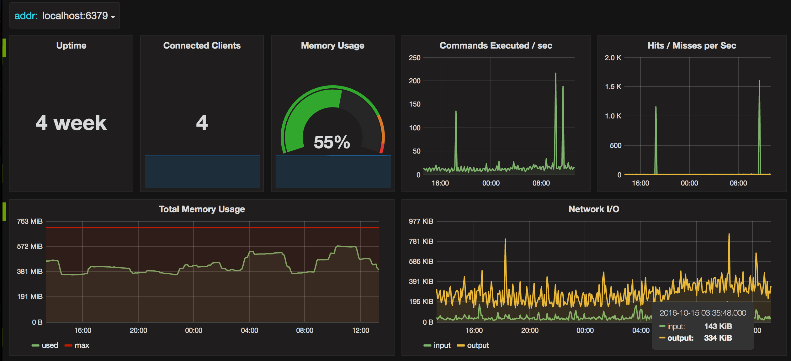 Grafana redis. Prometheus grafana example. prometheus system.
