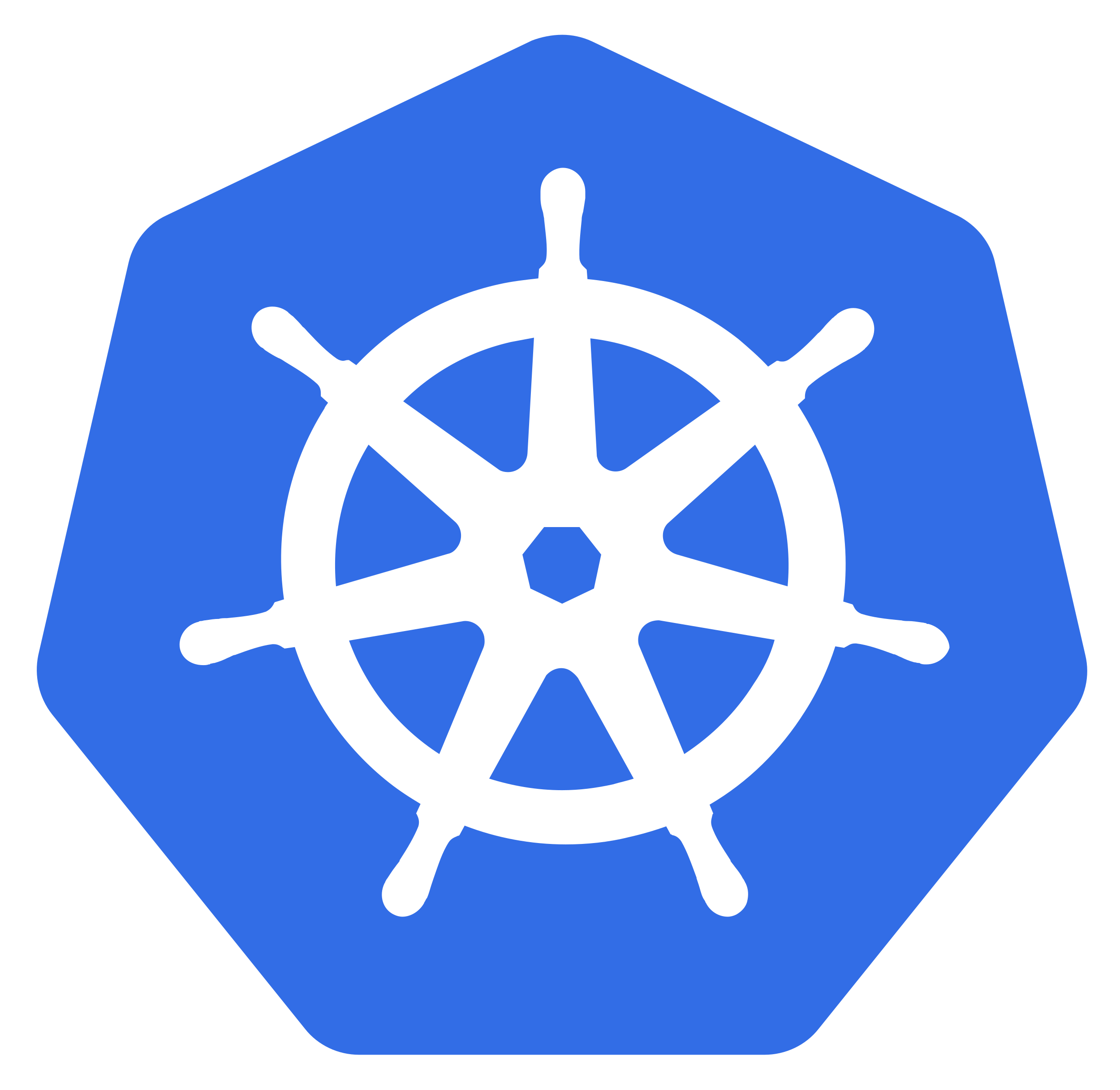 Kubernets